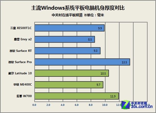 力拼Surface Pro 宏碁W700深度评测体验 