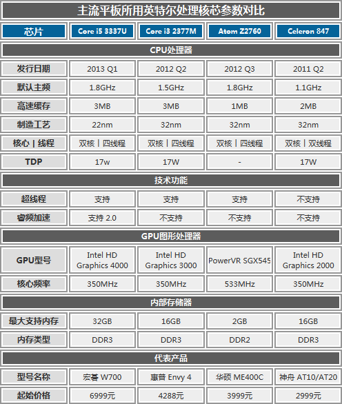 力拼Surface Pro 宏碁W700深度评测体验 