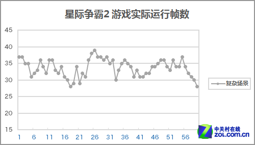 力拼Surface Pro 宏碁W700深度评测体验 
