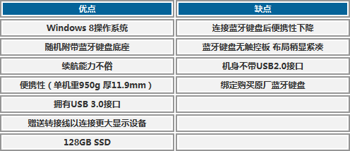 力拼Surface Pro 宏碁W700深度评测体验 