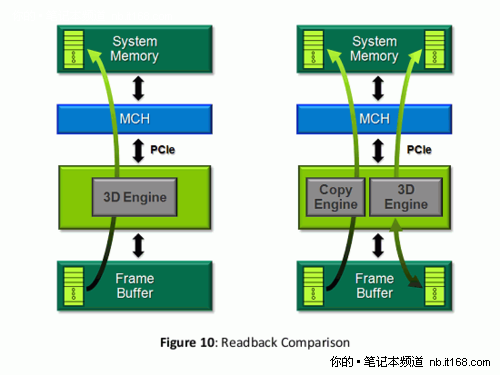 Optimus+GT335M华硕新娱乐本K42JV首评