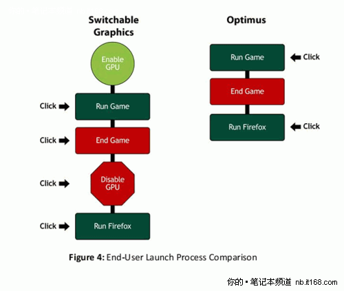 Optimus+GT335M华硕新娱乐本K42JV首评