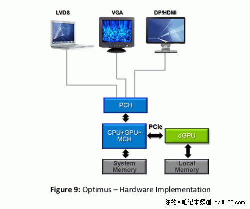 Optimus+GT335M华硕新娱乐本K42JV首评