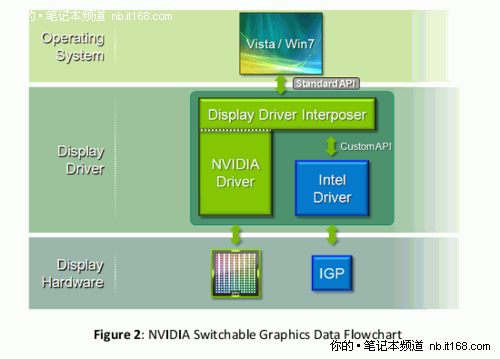 Optimus+GT335M华硕新娱乐本K42JV首评
