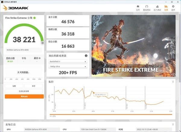 英特尔酷睿i5-13600K上手:稳坐性能王座