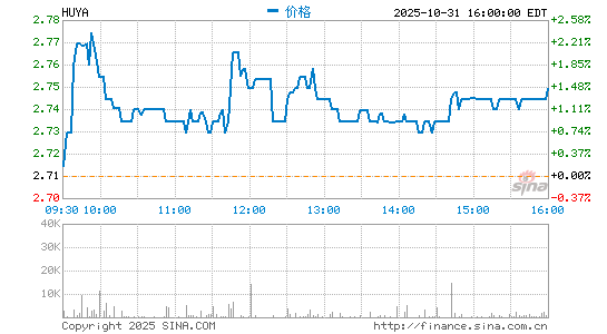 虎牙高管解读二季度财报:下半年月活和付费用户数会保持增长