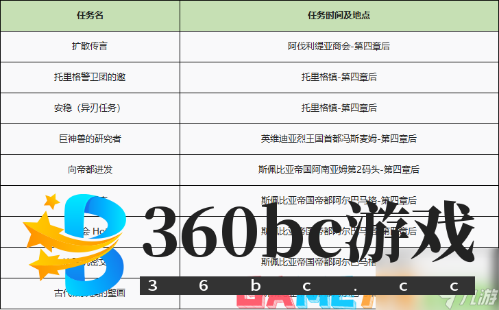 异度之刃2全支线任务流程攻略-全支线任务图文流程攻略