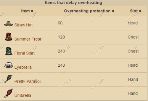 饥荒手机版夏天